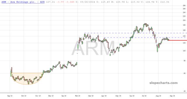 slopechart_ARM.jpg