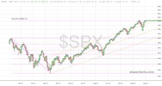 slopechart_$SPX.jpg
