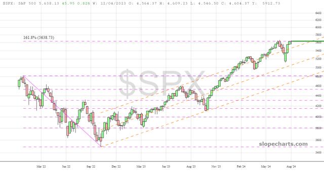 slopechart_$SPX.jpg