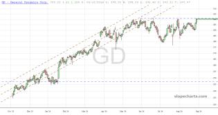 slopechart_GD.jpg