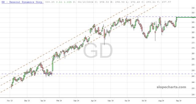 slopechart_GD.jpg