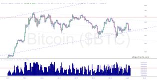 slopechart_$BTC.jpg