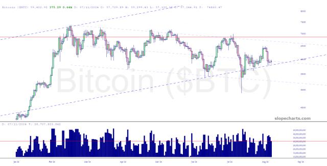slopechart_$BTC.jpg
