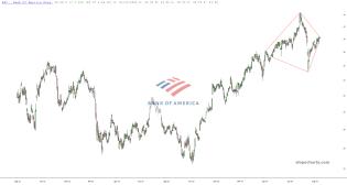 slopechart_BAC.jpg