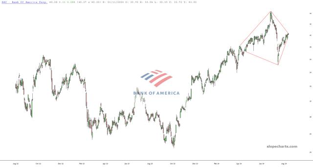 slopechart_BAC.jpg