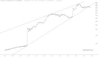 slopechart_FR:WALCL-FR:RRPONTSYD*1000-FR:WTREGEN*1000.jpg