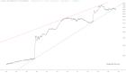 slopechart_FR:WALCL-FR:RRPONTSYD*1000-FR:WTREGEN*1000.jpg