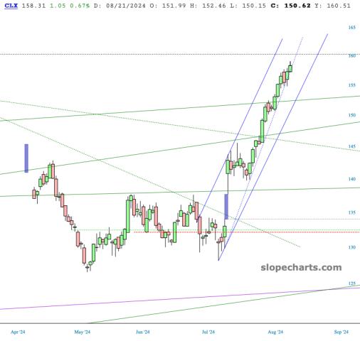 slopechart_CLX.jpg