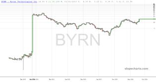 slopechart_BYRN.jpg