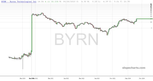 slopechart_BYRN.jpg