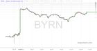 slopechart_BYRN.jpg