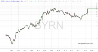 slopechart_BYRN.jpg