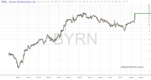 slopechart_BYRN.jpg