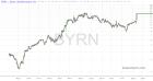slopechart_BYRN.jpg