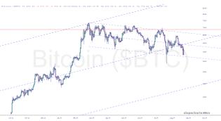 slopechart_$BTC.jpg