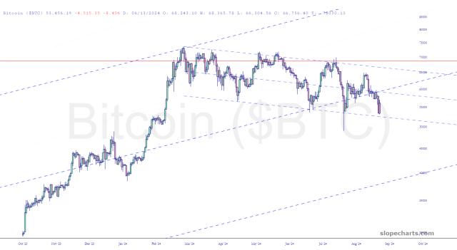 slopechart_$BTC.jpg