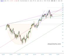 slopechart_MSFT.jpg