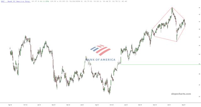 slopechart_BAC.jpg