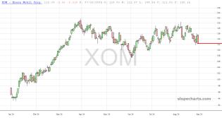 slopechart_XOM.jpg