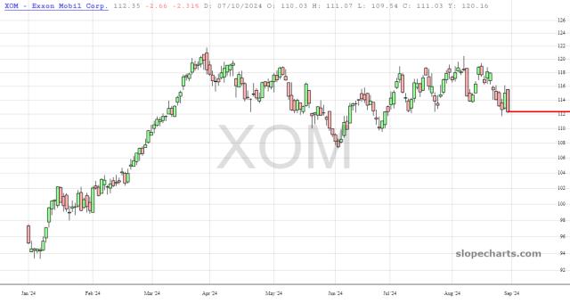 slopechart_XOM.jpg