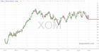 slopechart_XOM.jpg