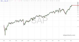 slopechart_SAP.jpg