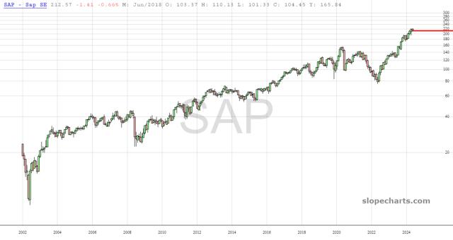 slopechart_SAP.jpg