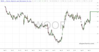slopechart_WOOF.jpg