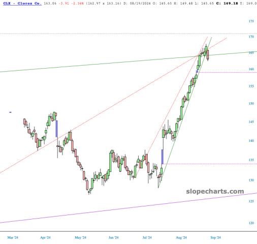 slopechart_CLX.jpg