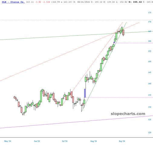 slopechart_CLX.jpg