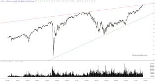 slopechart_HYG.jpg