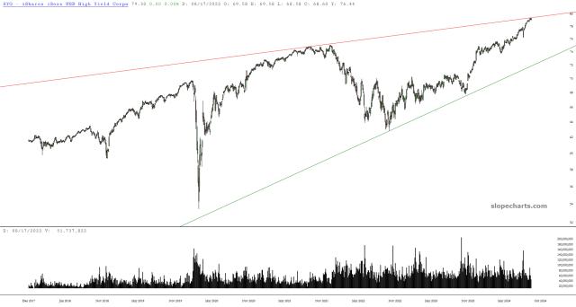 slopechart_HYG.jpg