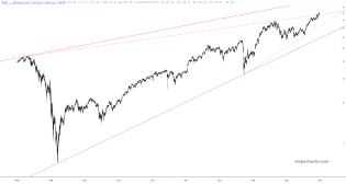 slopechart_XLF.jpg