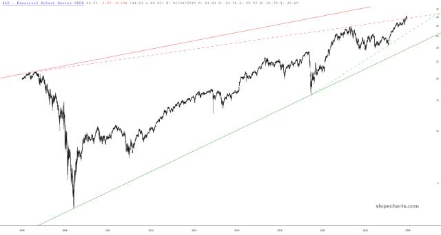 slopechart_XLF.jpg