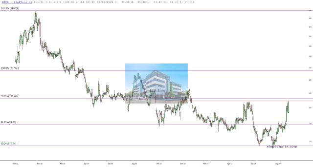 slopechart_BNTX.jpg