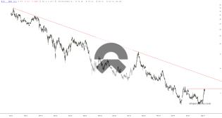 slopechart_NIO.jpg