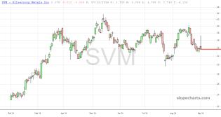 slopechart_SVM.jpg