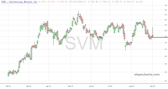 slopechart_SVM.jpg