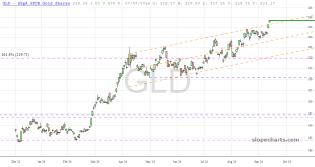 slopechart_GLD.jpg