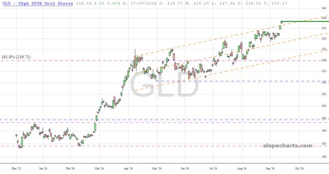 slopechart_GLD.jpg