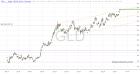 slopechart_GLD.jpg