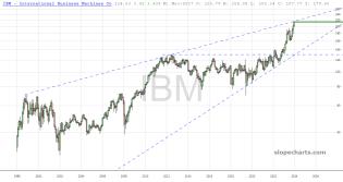 slopechart_IBM.jpg