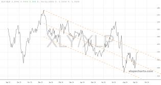 slopechart_XLY/XLP.jpg