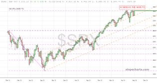 slopechart_$SPX.jpg