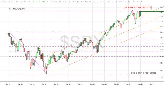 slopechart_$SPX.jpg