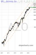 slopechart_AZO.jpg