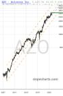 slopechart_AZO.jpg