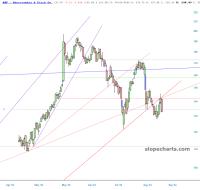 slopechart_ANF.jpg