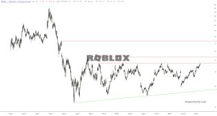 slopechart_RBLX.jpg
