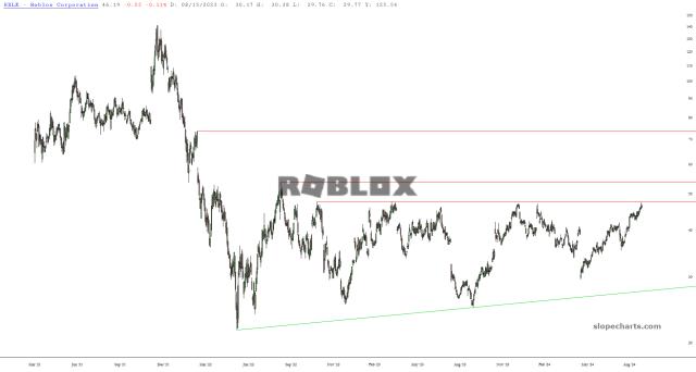 slopechart_RBLX.jpg
